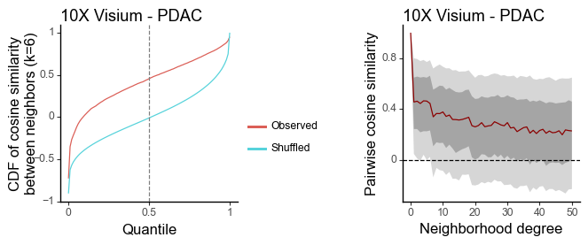 ../_images/tutorials_tutorial_plot_dependency_17_0.png
