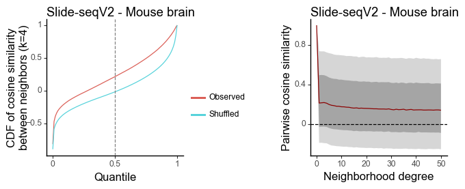 ../_images/tutorials_tutorial_plot_dependency_23_0.png