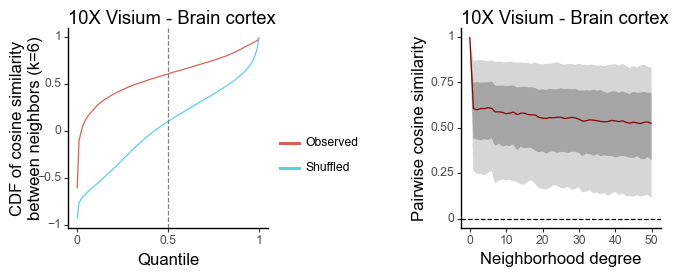 ../_images/tutorials_tutorial_plot_dependency_9_0.png