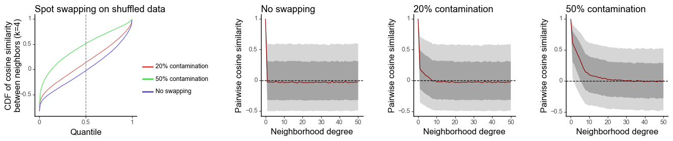../_images/tutorials_tutorial_plot_dependency_52_0.png
